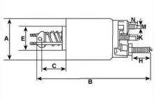 Côtes et dimensions