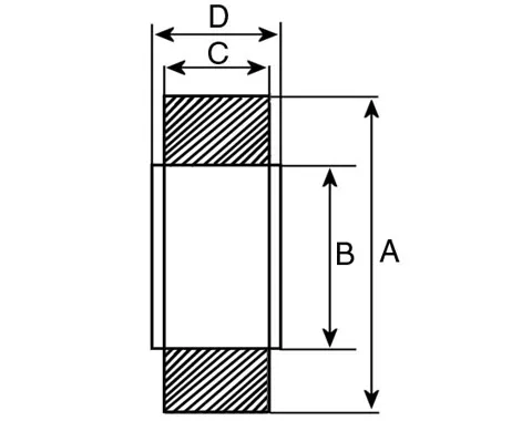 Côtes et dimensions des roulements