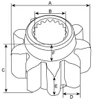 Côtes et dimensions